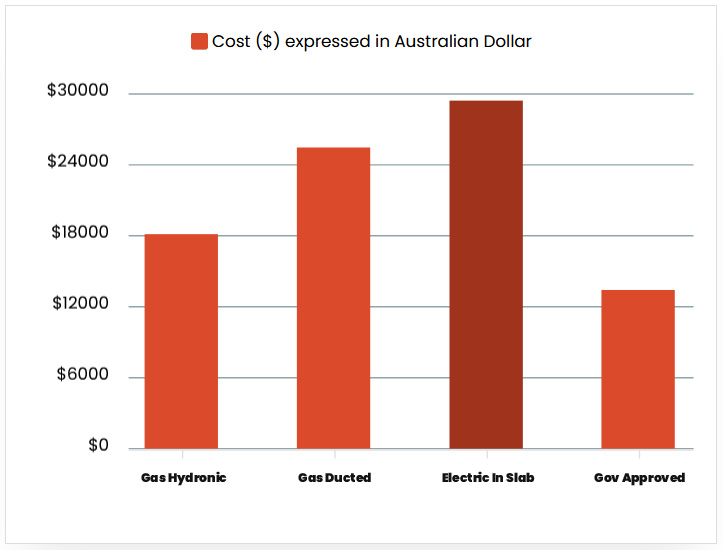 https://www.hellosolar.com.au/wp-content/uploads/2024/11/Bar-Graph.jpg